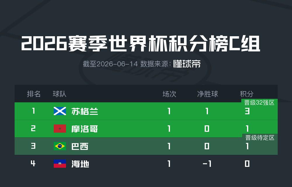 凯恩等英格兰球员遭美国球迷“忽悠”，在独立宣言上签了字